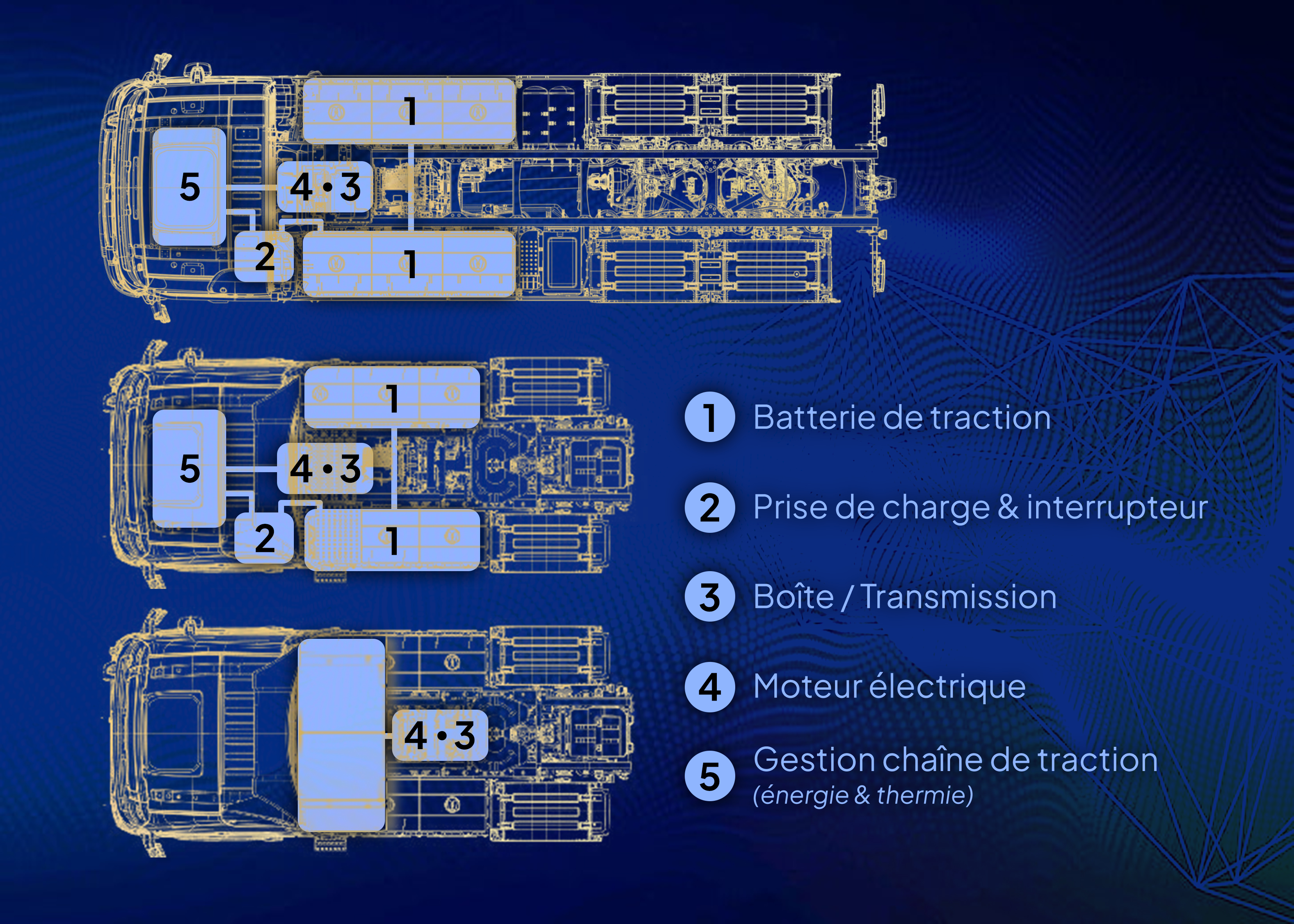 poids lourd électrique