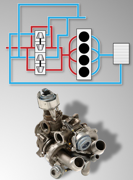Le moteur turbo : rôle, fonctionnement et astuces - Stellant