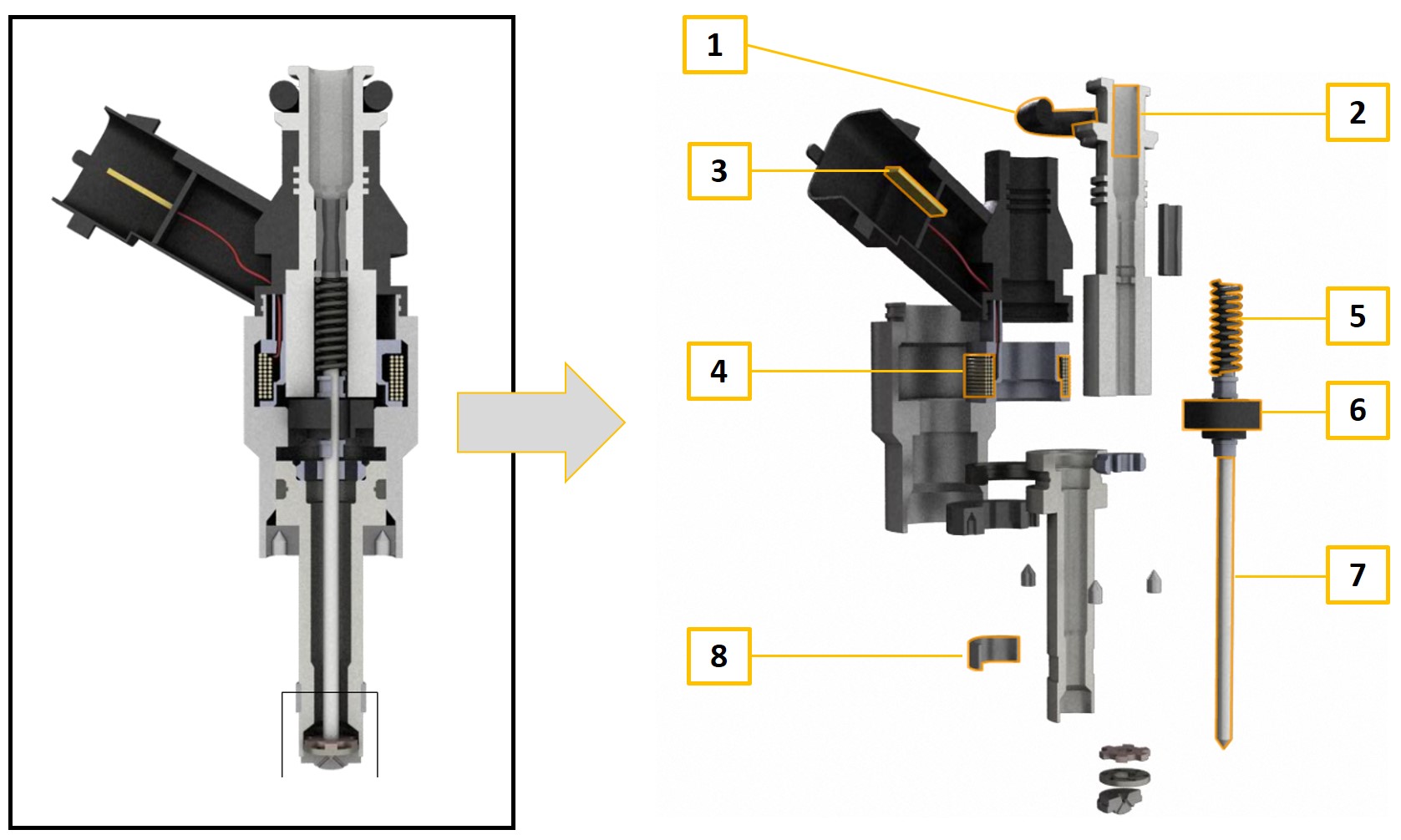 Les injecteurs d'essence en injection directe Innovauto