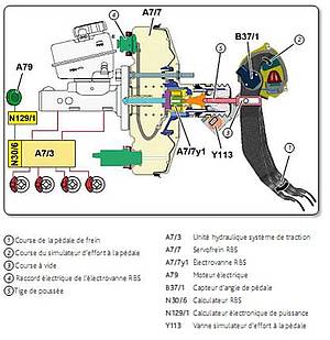 le-freinage-r-g-n-ratif-innovauto