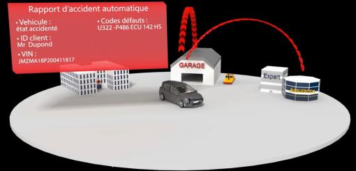 Véhicule connecté - Rapport d'accident