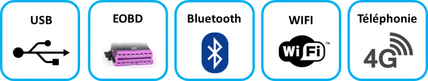 Outil de diagnostic - connectivité