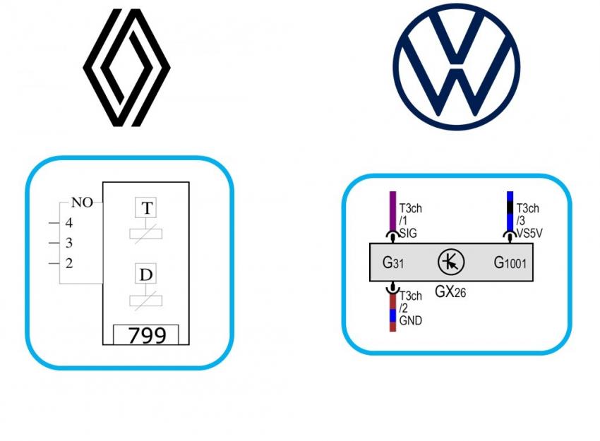 Représentation capteur protocole SENT
