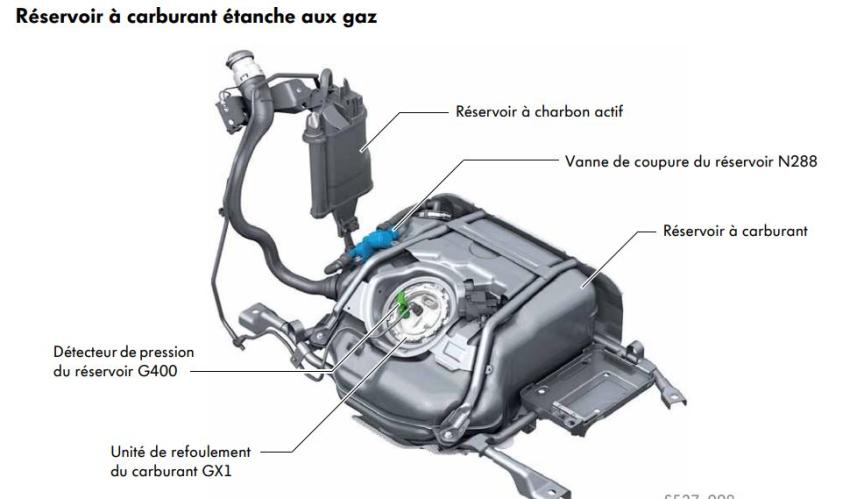 Phev réservoir étanche - Golf GTE