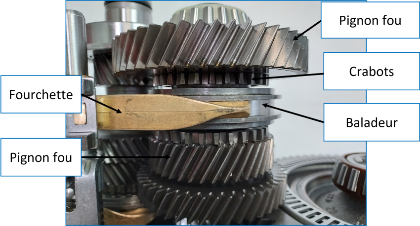 Système d'accouplement ou synchroniseur