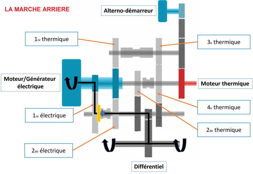 Rapport de marche arrière