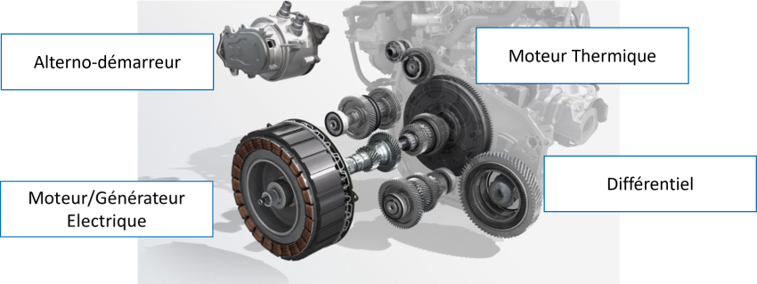 Eclaté de la boite de vitesse électrifiée DB0