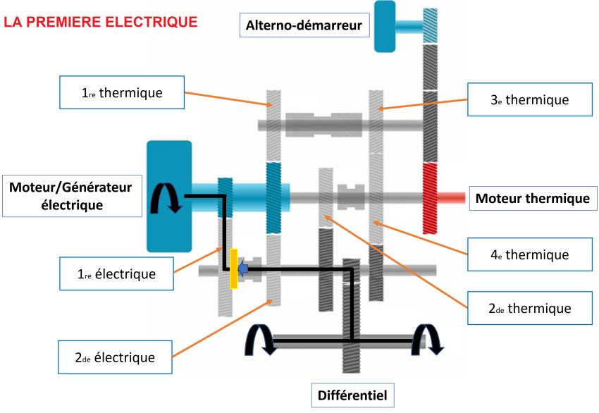 Premier rapport électrique