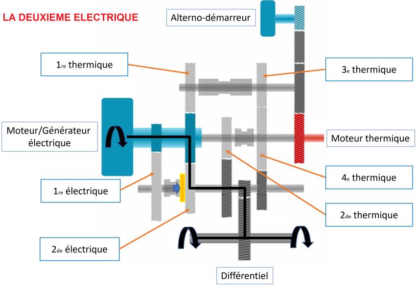 Deuxième rapport électrique