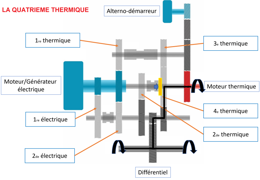 Quatrième rapport thermique