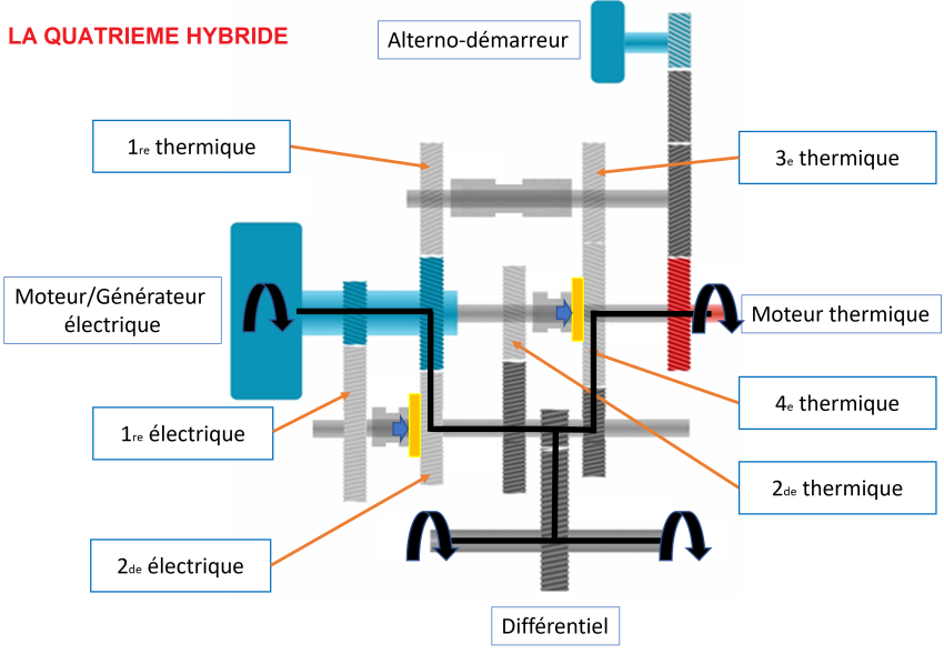 Quatrième rapport hybride