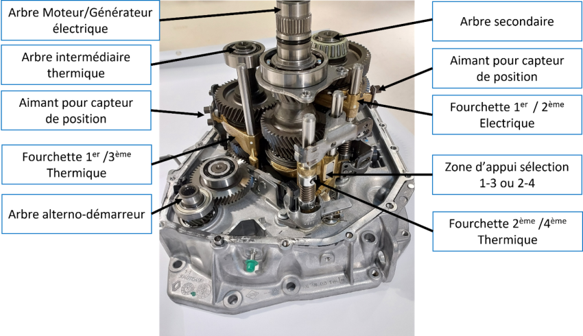 Pignons et fourchettes de la boite de vitesses électrifiée DB0