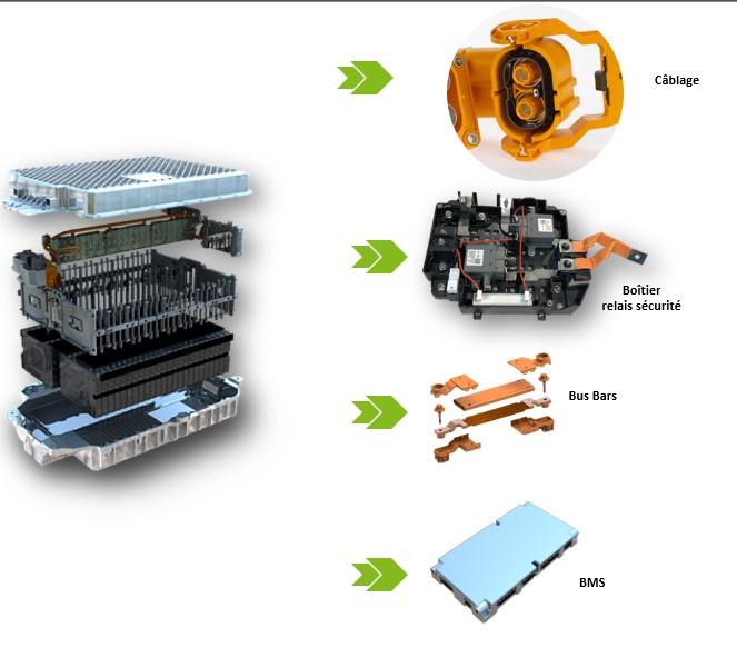 Les composants du pack batterie