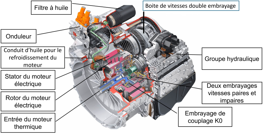 Boite de vitesse DSG7 hybride
