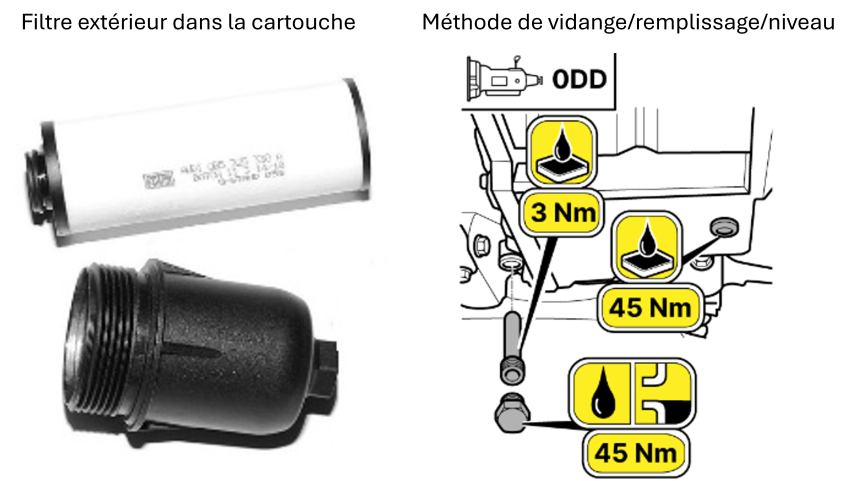 entretien d'une DSG7 hybride