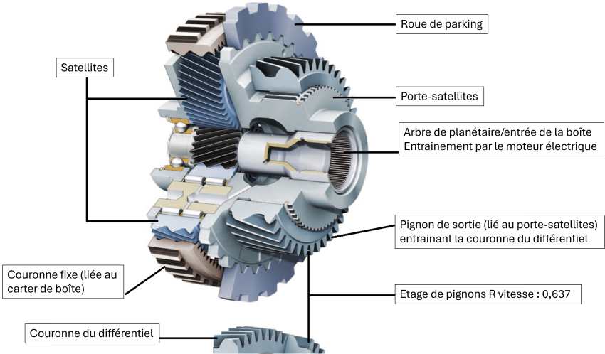 Réducteur à train épicycloïdal