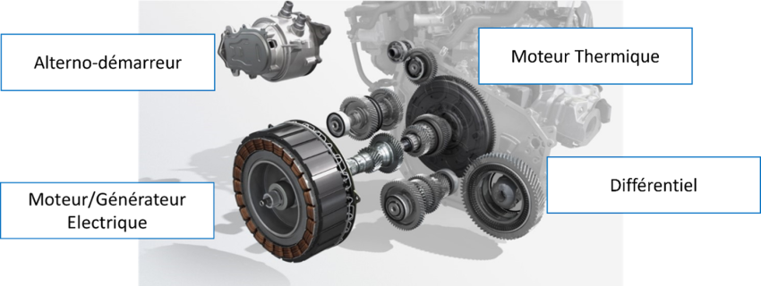 Boite de vitesses de Renault Hybride